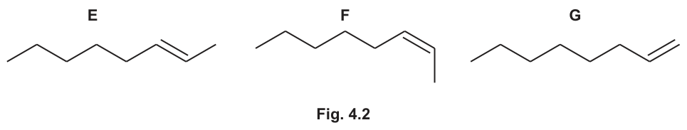 Fig. 4.2