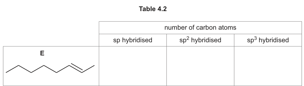 Table 4.2