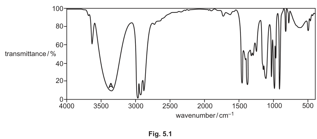 Fig. 5.1
