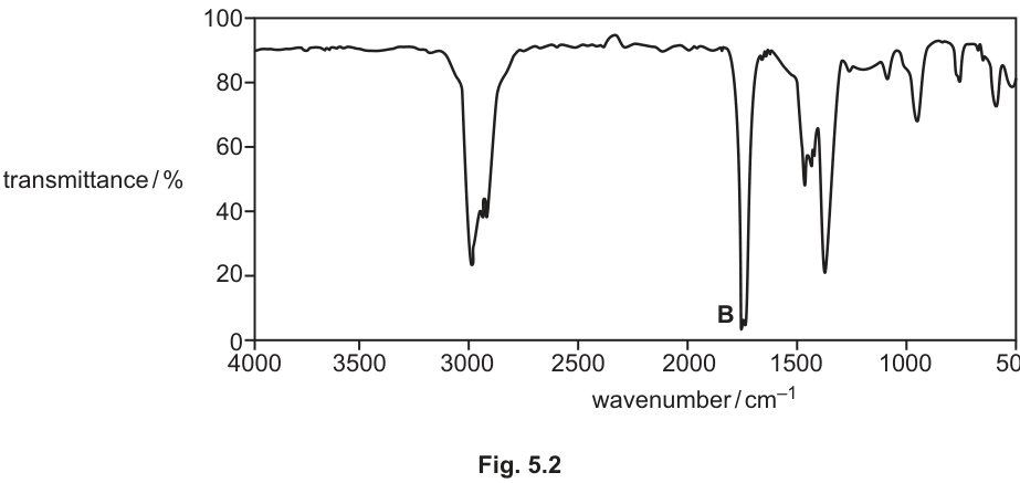 Fig. 5.2