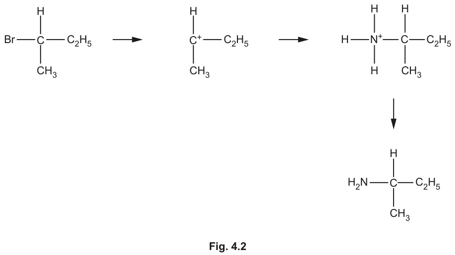 Fig. 4.2