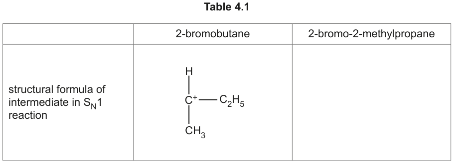 Table 4.1
