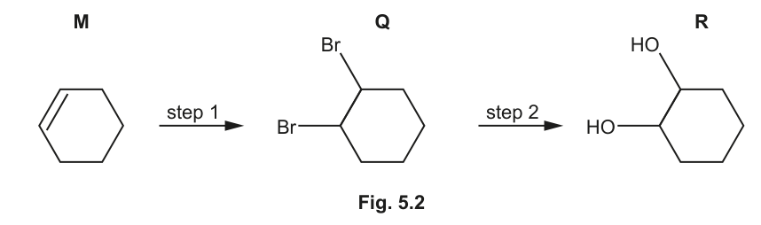 Fig. 5.2