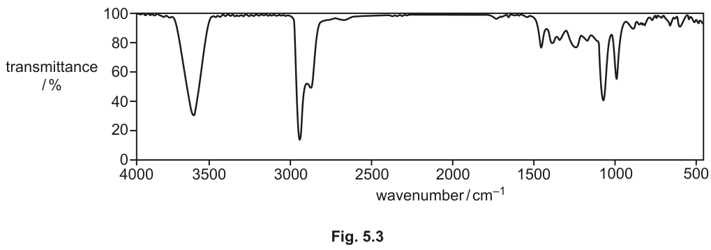 Fig. 5.3