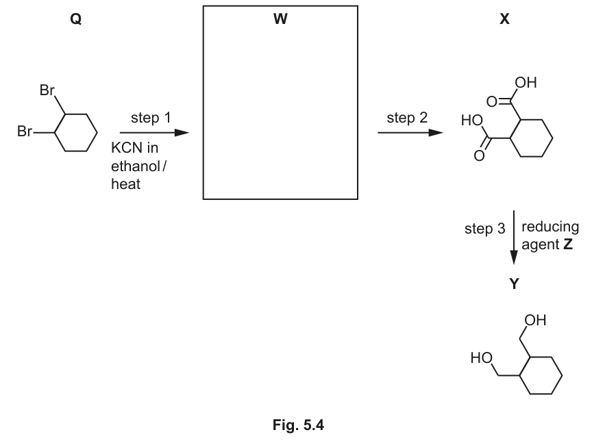 Fig. 5.4