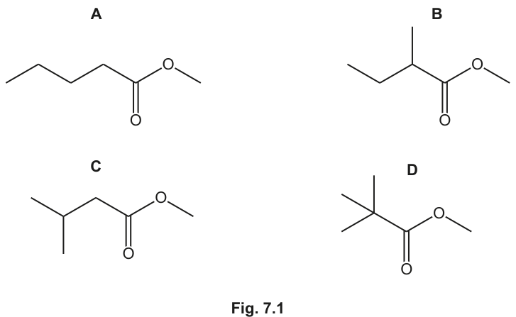 Fig. 7.1