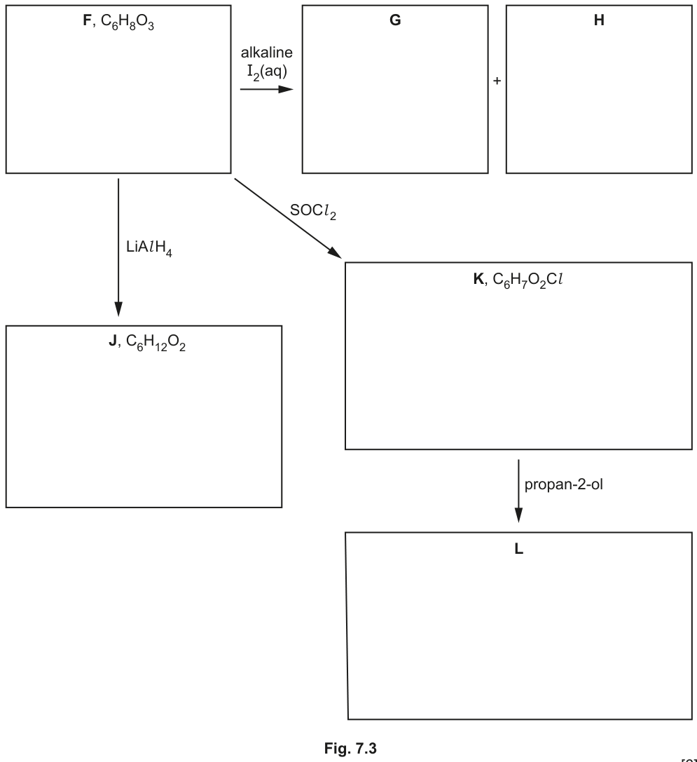 Fig. 7.3