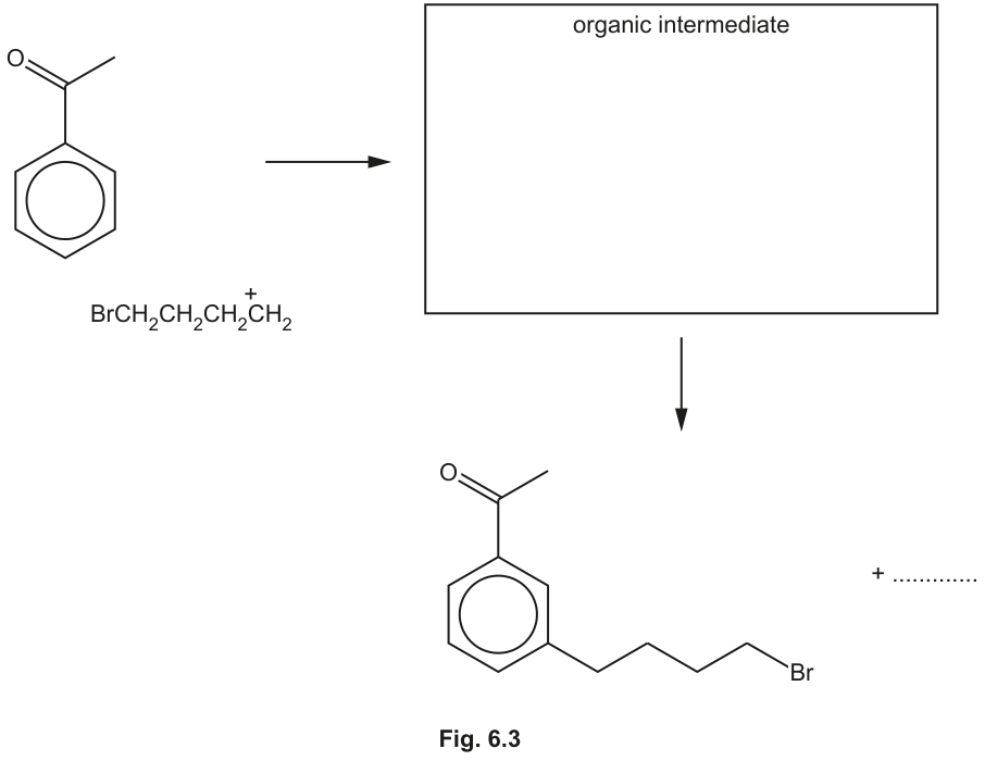 Fig. 6.3