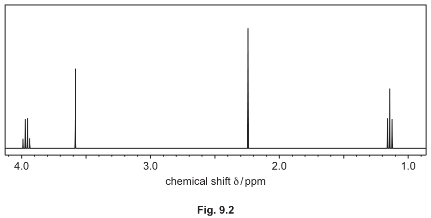Fig. 9.2