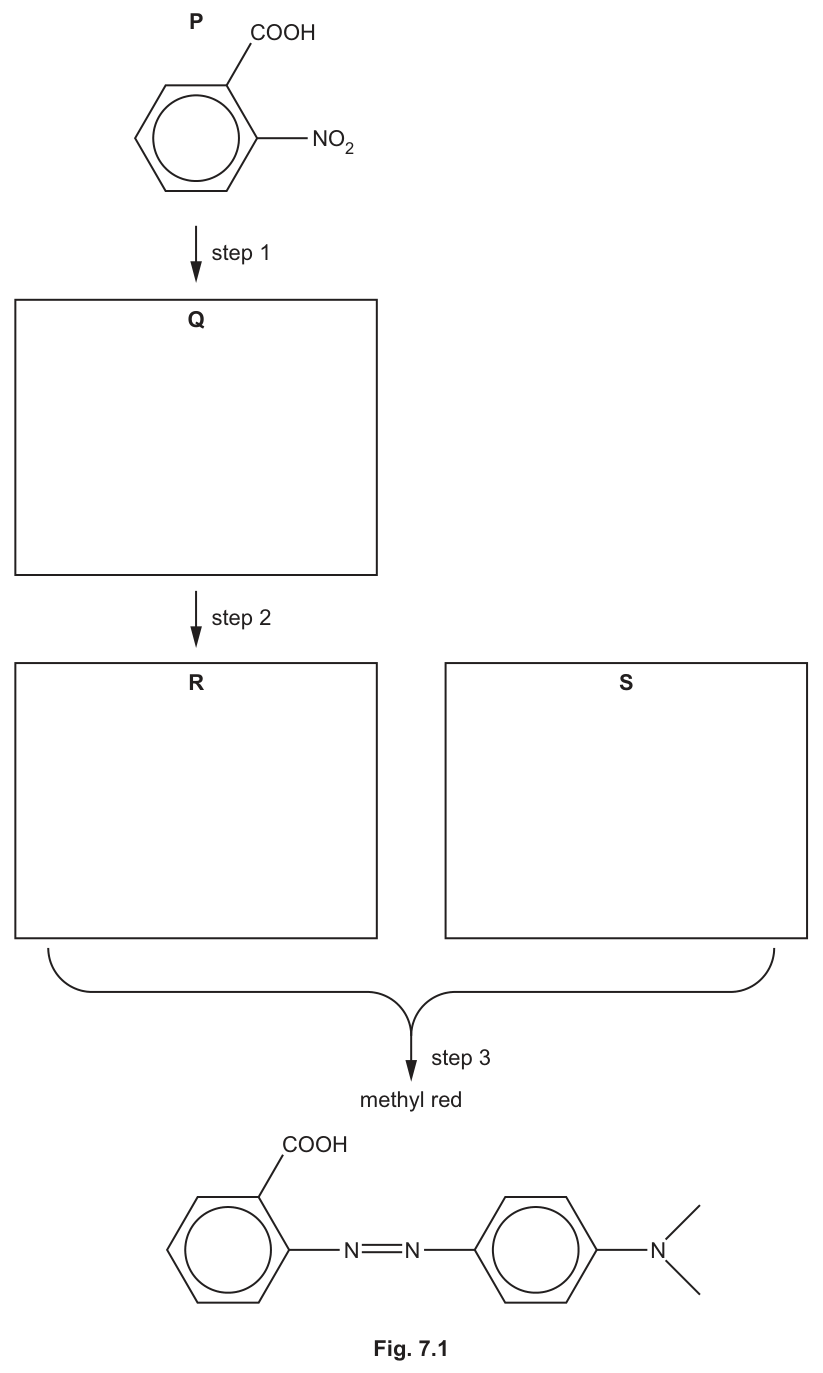 Fig. 7.1