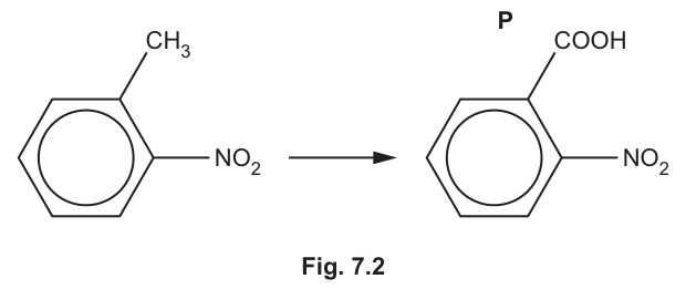 Fig. 7.2