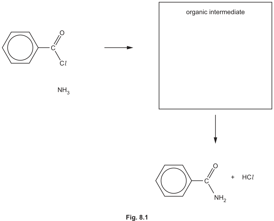 Fig. 8.1