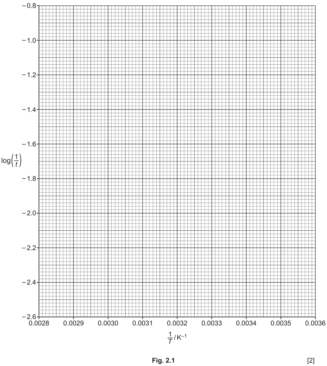 Fig. 2.1