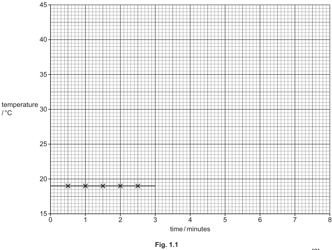 Fig. 1.1