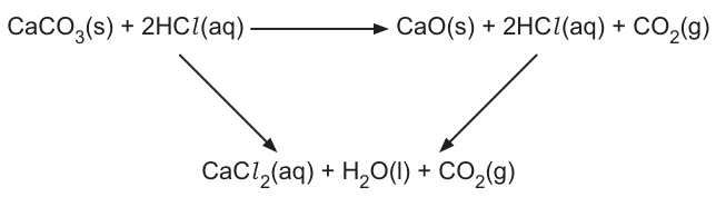 Fig. 1.2