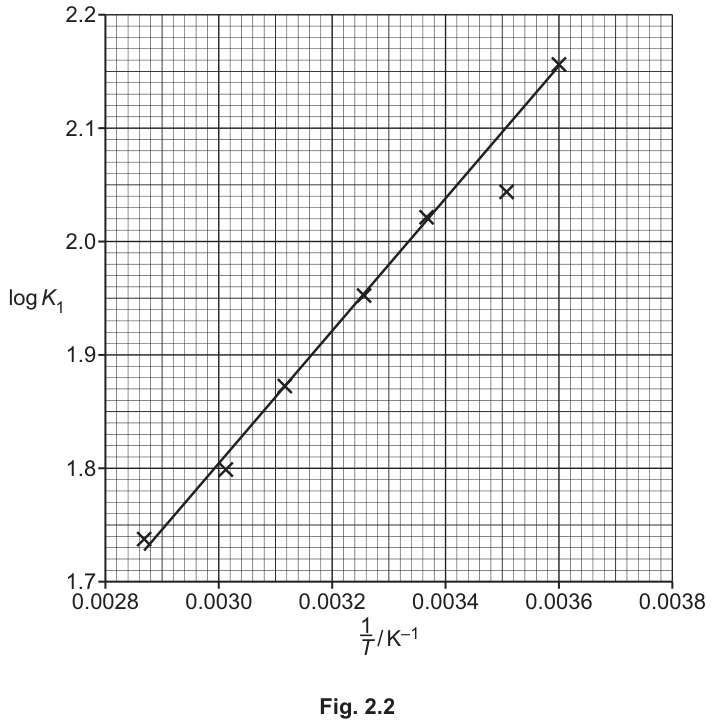 Fig. 2.2