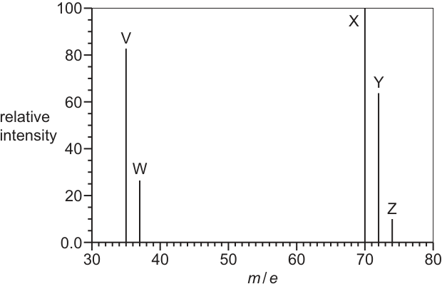 Fig. 40