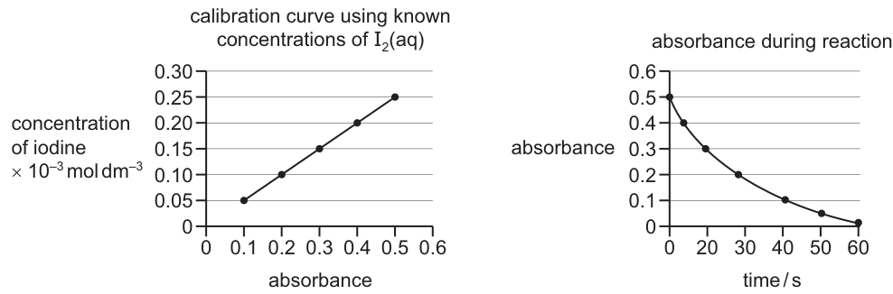 Fig. 14