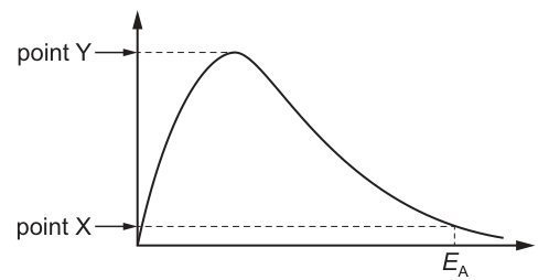 Fig. 15