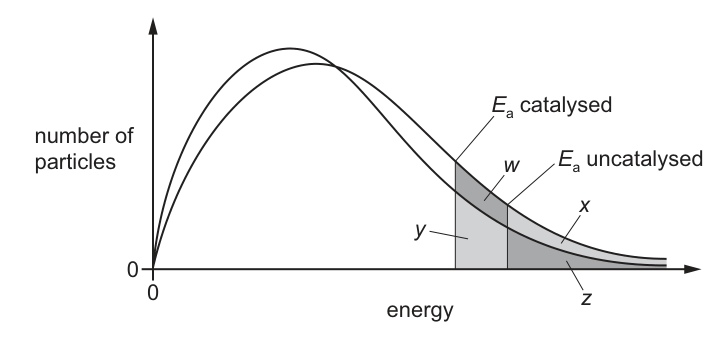 Fig. 16.1