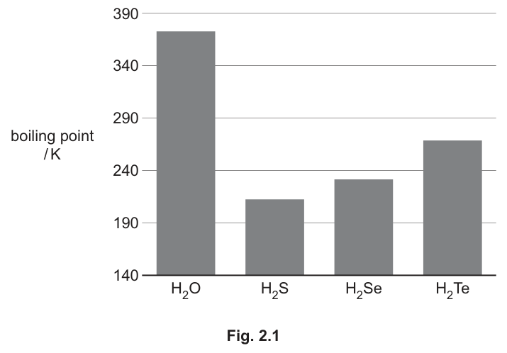 Fig. 2.1