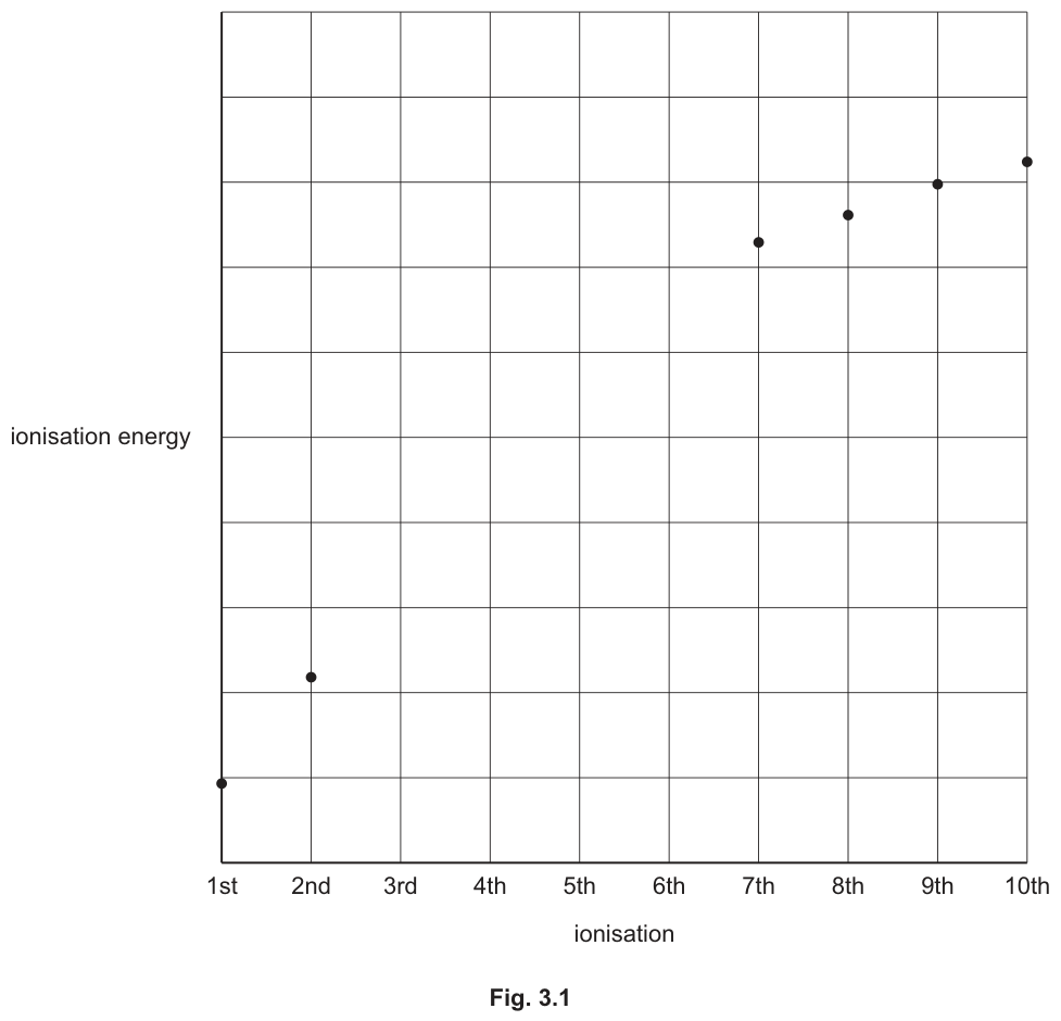 Fig. 3.1