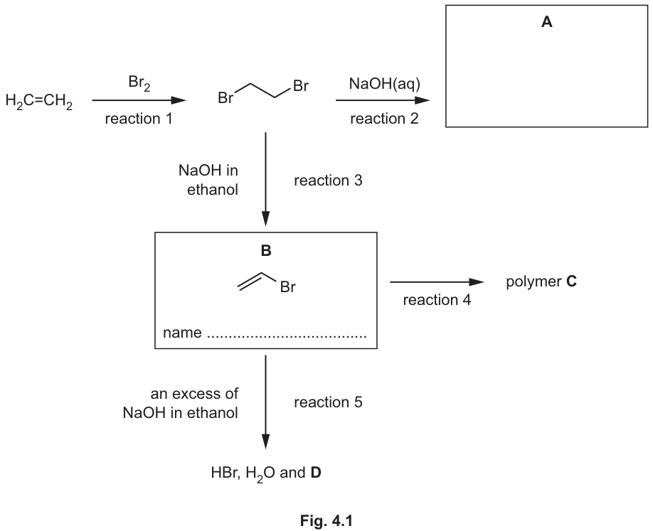 Fig. 4.1