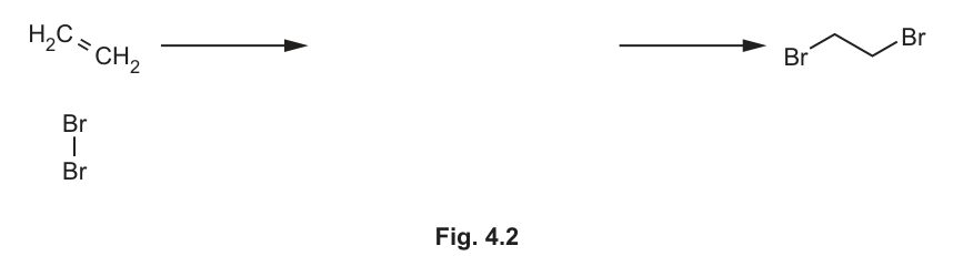 Fig. 4.2
