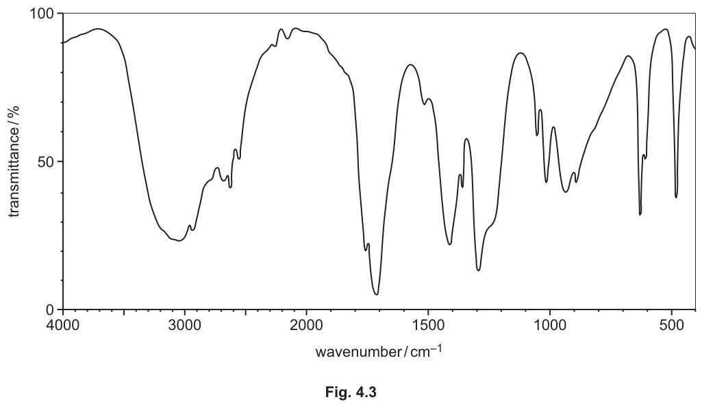 Fig. 4.3