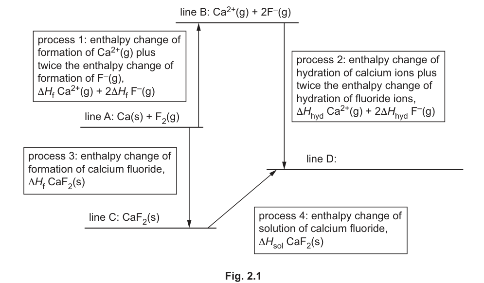 Fig. 2.1