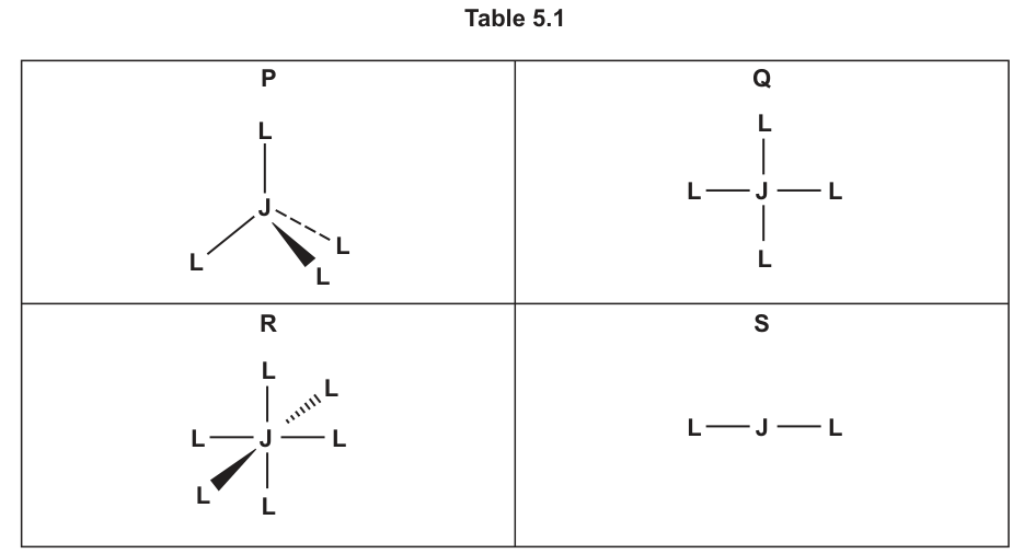 Table 5.1