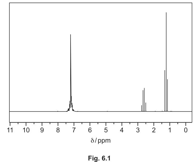 Fig. 6.1