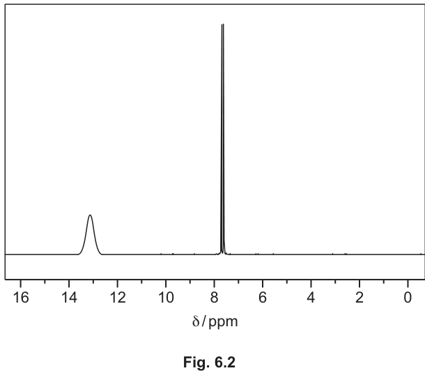 Fig. 6.2