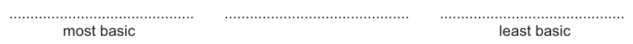 basicity ranking blanks