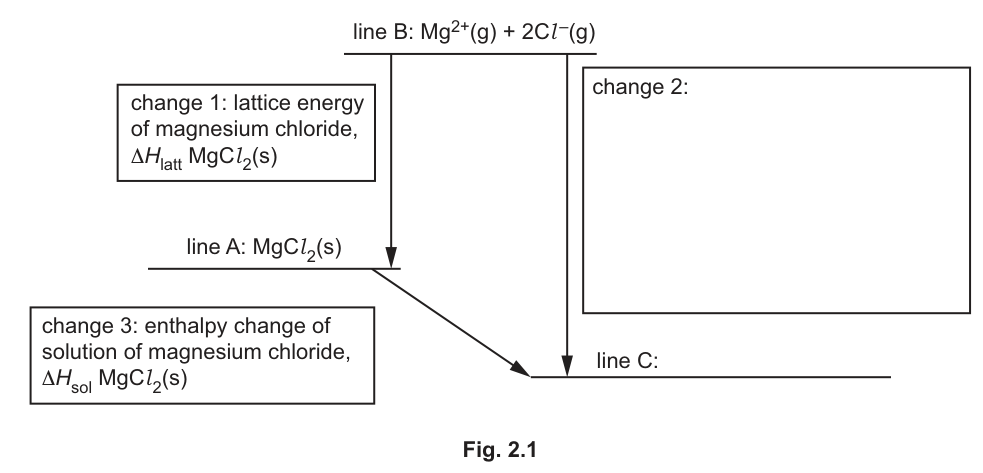 Fig. 2.1