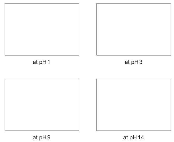 Fig. 8.4