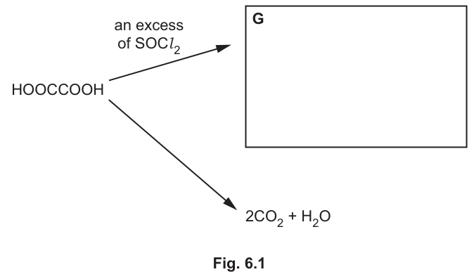 Fig. 6.1
