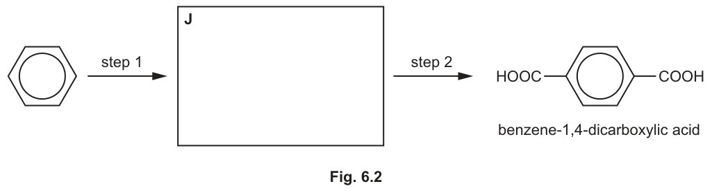 Fig. 6.2