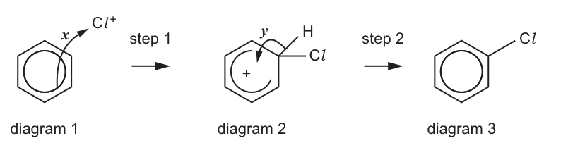 Fig. 7.1