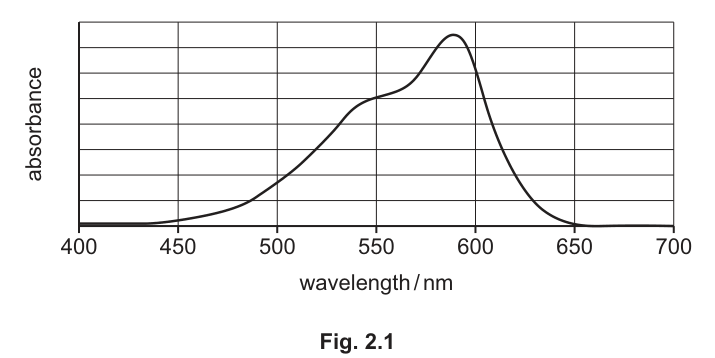 Fig. 2.1