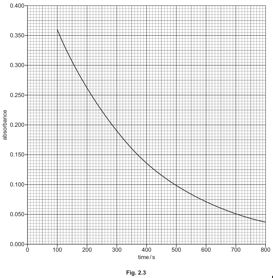 Fig. 2.3
