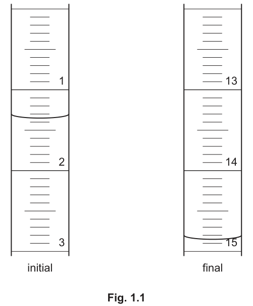 Fig. 1.1