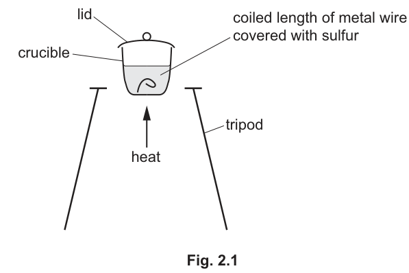 Fig. 2.1