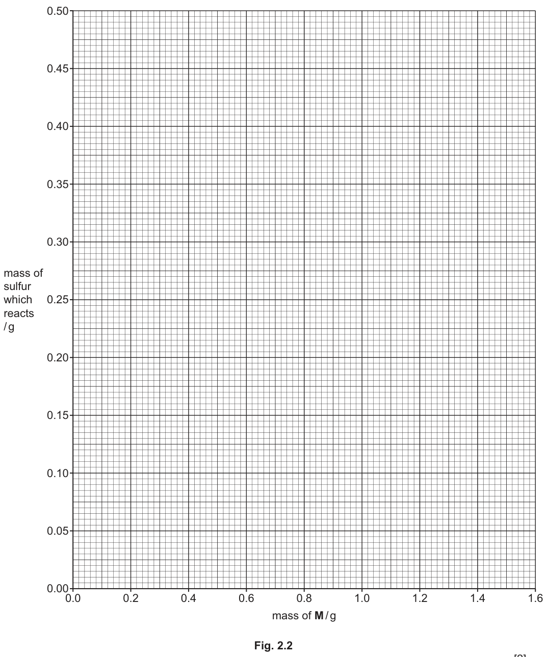 Fig. 2.2