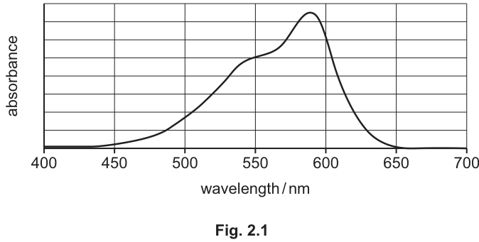 Fig. 2.1
