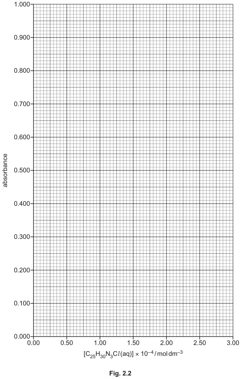 Fig. 2.2