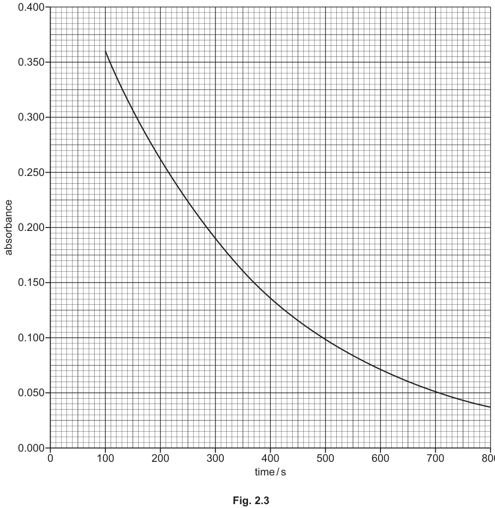 Fig. 2.3