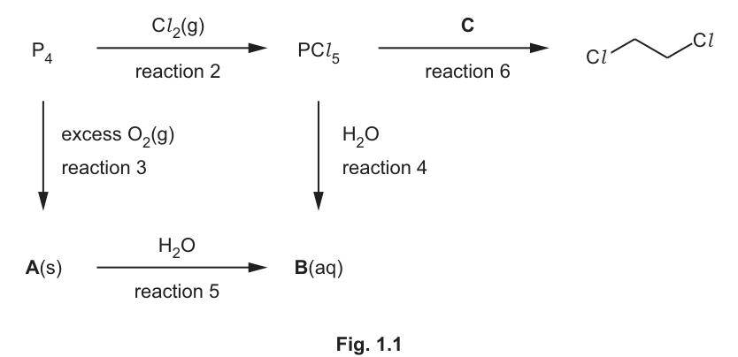 Fig. 1.1