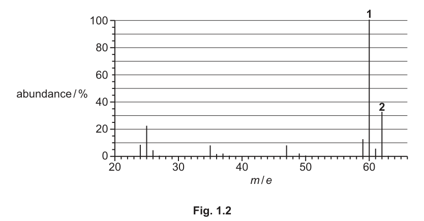 Fig. 1.2
