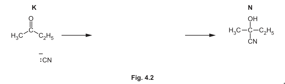 Fig. 4.2